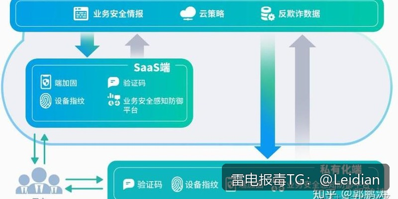 App签名后恶意提示排查-从误报定位到安全整改的完整技术指南