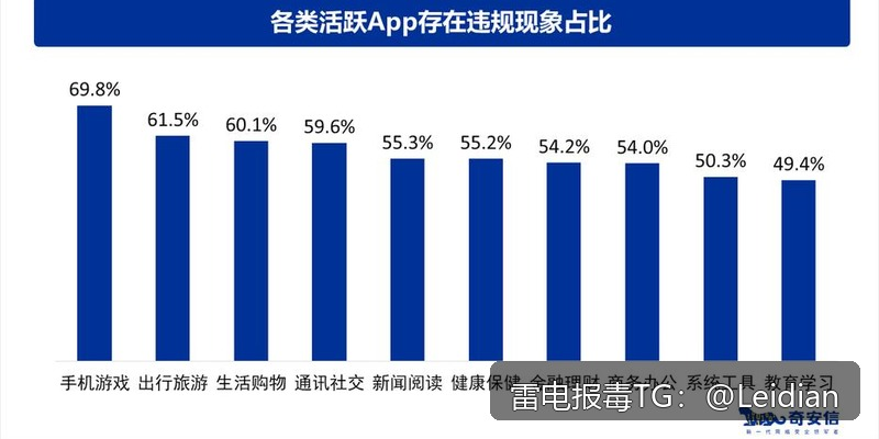 一加APP报毒申诉修复-从风险排查到误报申诉的完整技术指南