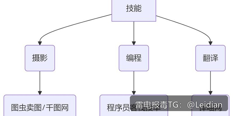 安卓深度感染病毒自查方法-从风险排查到误报申诉的完整技术指南