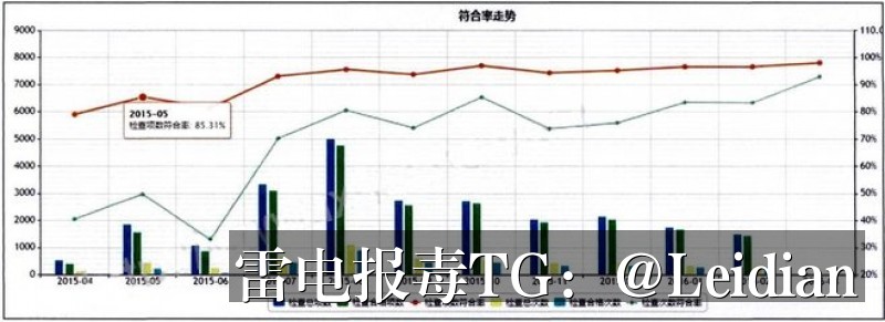 App报毒误报原因分析与取消提示处理方案-从风险排查到整改申诉的完整指南